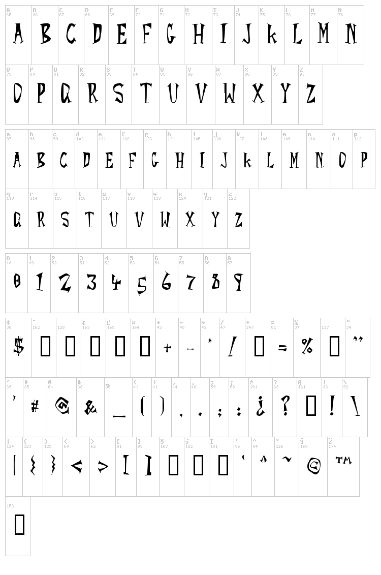 Rocket YoYo font map